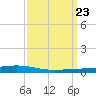 Paris Road Bridge tide chart for Saturday, March 23, 2024