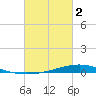 Paris Road Bridge tide chart for Saturday, March 2, 2024