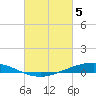 Paris Road Bridge tide chart for Tuesday, March 5, 2024
