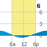 Paris Road Bridge tide chart for Wednesday, March 6, 2024
