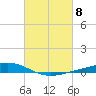 Paris Road Bridge tide chart for Friday, March 8, 2024