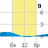 Paris Road Bridge tide chart for Saturday, March 9, 2024
