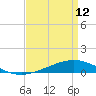 Paris Road Bridge tide chart for Friday, April 12, 2024