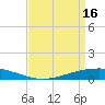 Paris Road Bridge tide chart for Tuesday, April 16, 2024