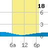 Paris Road Bridge tide chart for Thursday, April 18, 2024