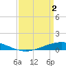 Paris Road Bridge tide chart for Tuesday, April 2, 2024