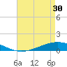 Paris Road Bridge tide chart for Tuesday, April 30, 2024