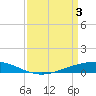 Paris Road Bridge tide chart for Wednesday, April 3, 2024