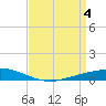 Paris Road Bridge tide chart for Thursday, April 4, 2024
