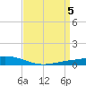 Paris Road Bridge tide chart for Friday, April 5, 2024