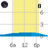 Paris Road Bridge tide chart for Monday, April 8, 2024