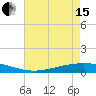 Paris Road Bridge tide chart for Wednesday, May 15, 2024