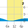 Paris Road Bridge tide chart for Thursday, May 2, 2024