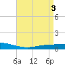Paris Road Bridge tide chart for Friday, May 3, 2024