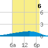Paris Road Bridge tide chart for Monday, May 6, 2024