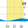 Paris Road Bridge tide chart for Wednesday, June 12, 2024