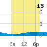 Paris Road Bridge tide chart for Thursday, June 13, 2024