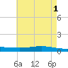 Paris Road Bridge tide chart for Saturday, June 1, 2024