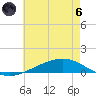 Paris Road Bridge tide chart for Thursday, June 6, 2024