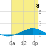 Paris Road Bridge tide chart for Saturday, June 8, 2024