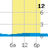 Paris Road Bridge tide chart for Friday, July 12, 2024
