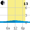 Paris Road Bridge tide chart for Saturday, July 13, 2024