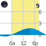 Paris Road Bridge tide chart for Friday, July 5, 2024