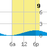 Paris Road Bridge tide chart for Tuesday, July 9, 2024