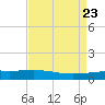 Paris Road Bridge tide chart for Friday, August 23, 2024