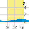 Paris Road Bridge tide chart for Wednesday, August 7, 2024