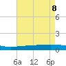 Paris Road Bridge tide chart for Thursday, August 8, 2024