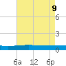 Paris Road Bridge tide chart for Friday, August 9, 2024