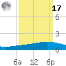Paris Road Bridge tide chart for Tuesday, September 17, 2024