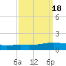 Paris Road Bridge tide chart for Wednesday, September 18, 2024