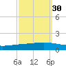 Paris Road Bridge tide chart for Monday, September 30, 2024