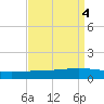 Paris Road Bridge tide chart for Wednesday, September 4, 2024
