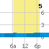 Paris Road Bridge tide chart for Thursday, September 5, 2024