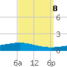 Paris Road Bridge tide chart for Sunday, September 8, 2024
