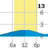 Paris Road Bridge tide chart for Sunday, October 13, 2024
