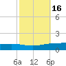 Paris Road Bridge tide chart for Wednesday, October 16, 2024