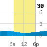 Paris Road Bridge tide chart for Wednesday, October 30, 2024