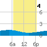 Paris Road Bridge tide chart for Friday, October 4, 2024