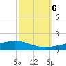 Paris Road Bridge tide chart for Sunday, October 6, 2024
