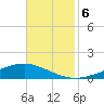 Paris Road Bridge tide chart for Wednesday, November 6, 2024