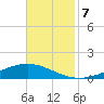 Paris Road Bridge tide chart for Thursday, November 7, 2024