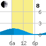 Paris Road Bridge tide chart for Friday, November 8, 2024