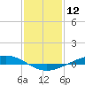Paris Road Bridge tide chart for Sunday, January 12, 2025
