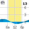 Paris Road Bridge tide chart for Monday, January 13, 2025