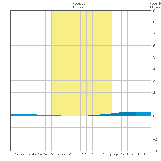 Paris Road Bridge tide chart for Monday, January 20, 2025