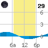 Paris Road Bridge tide chart for Wednesday, January 29, 2025